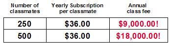 Pay per classmate subscription service X